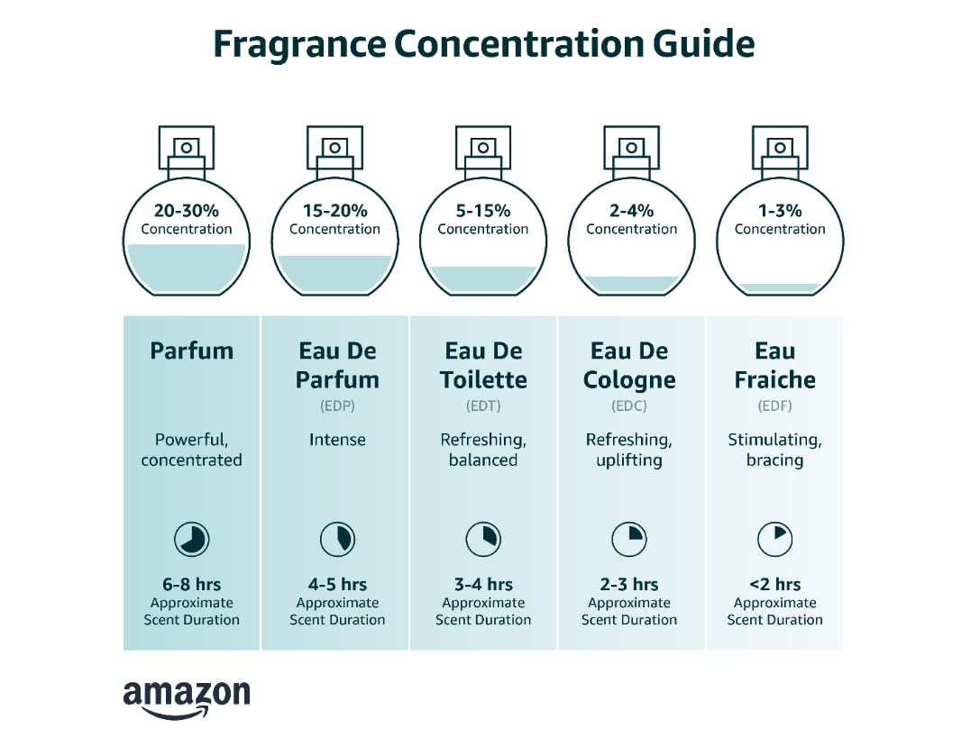 Eau de Toilette Spray 3.4 fl. oz. C235614