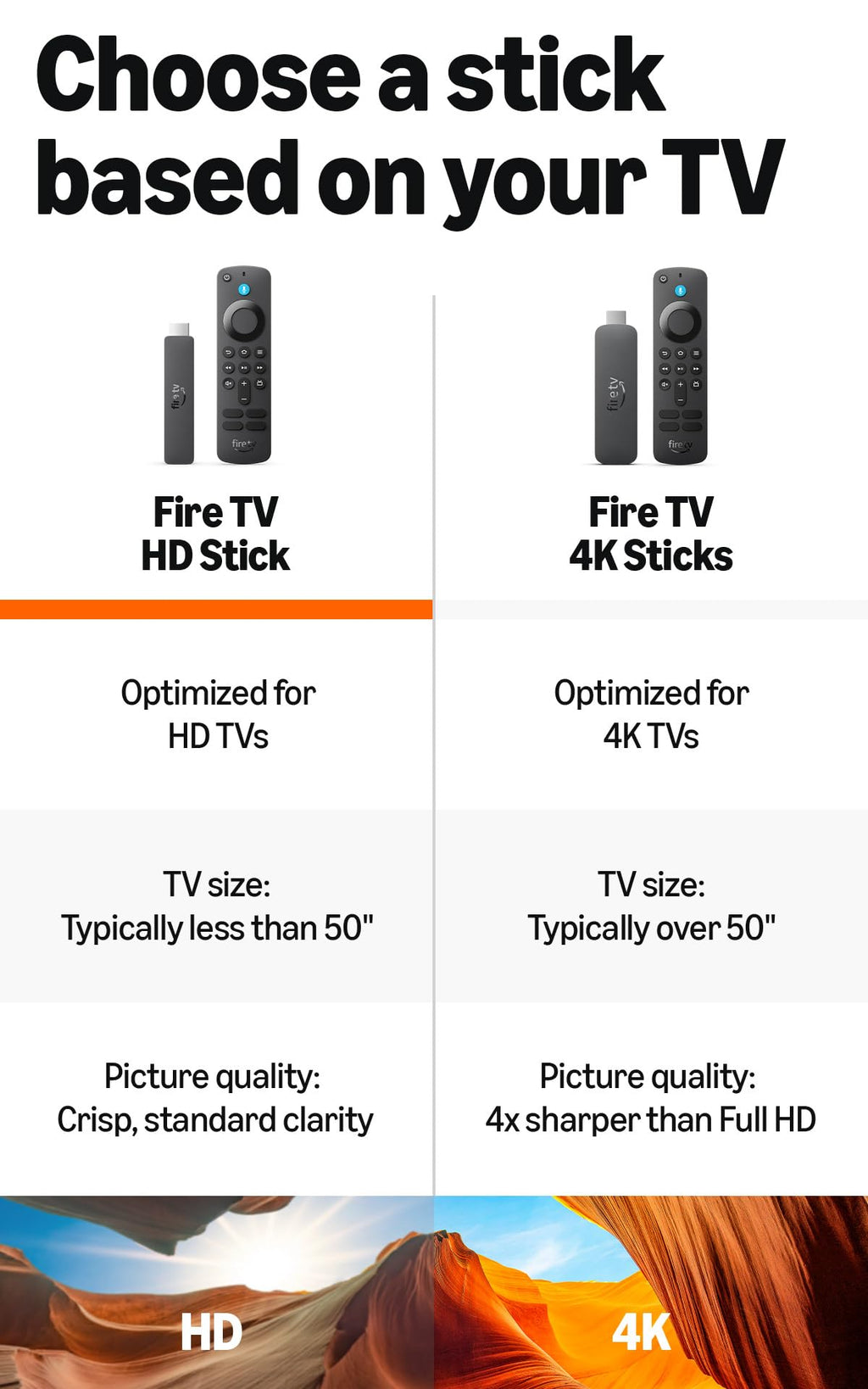 Fire TV Stick HD with Alexa Voice Remote J7292