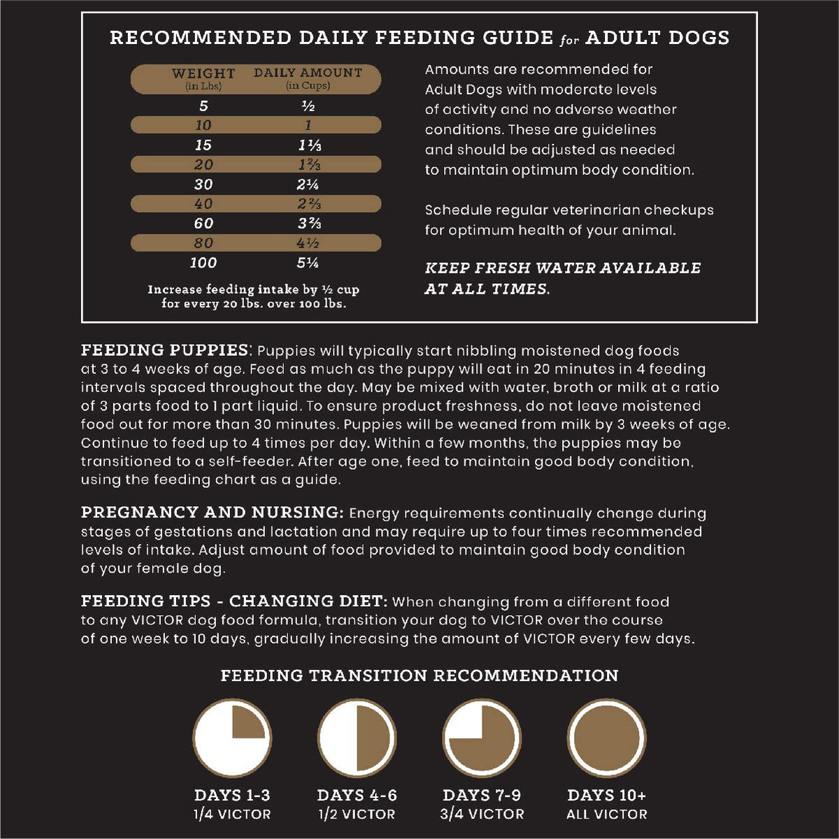 Chicken Meal & Brown Rice Formula Dry Dog Food, 40 lb V932730