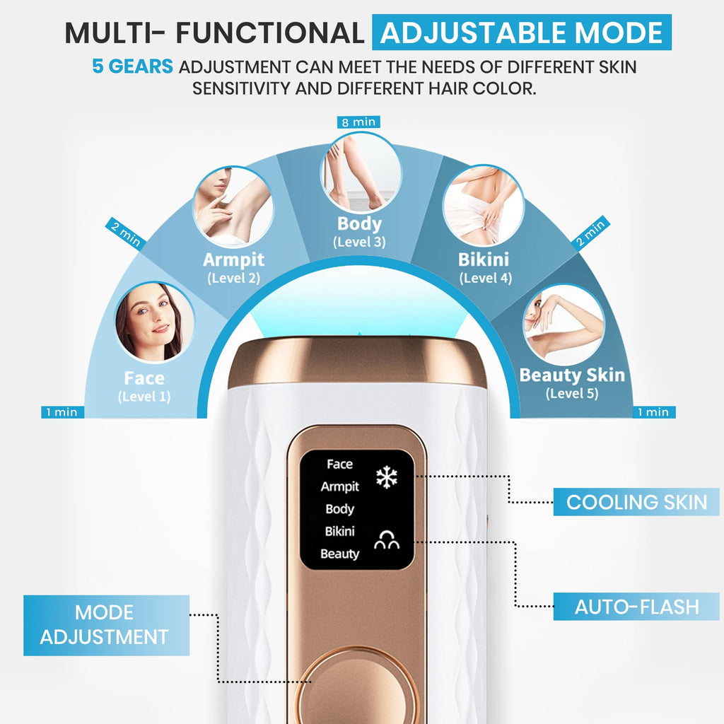 IPL Laser Hair Removal Device for Women & Men (White) R70991