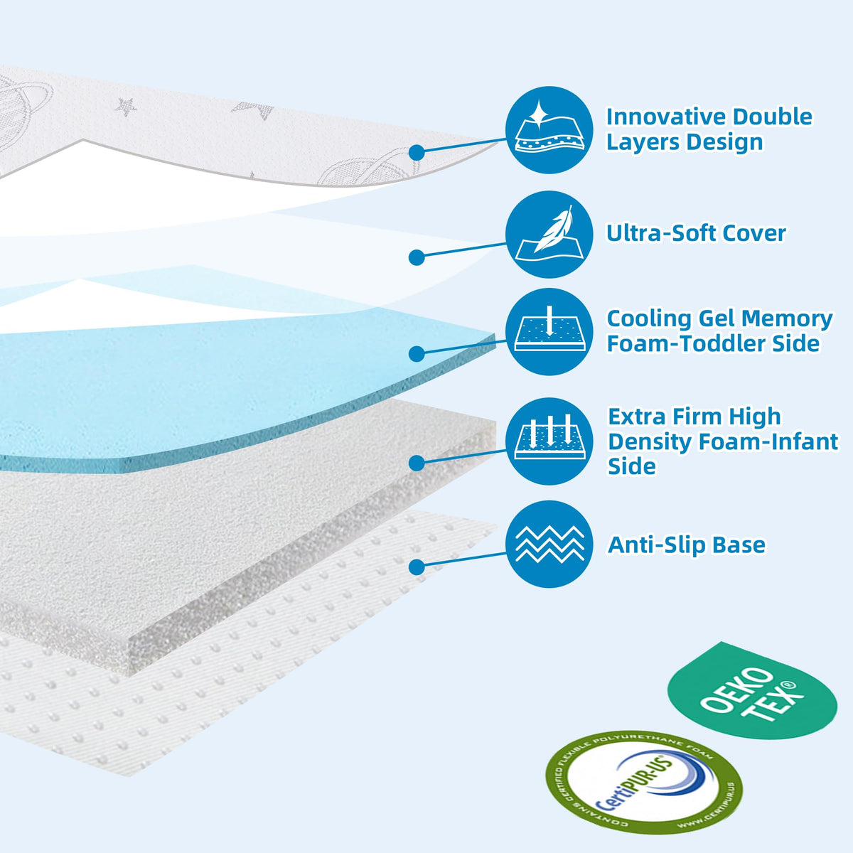 Pack and Play Mattress Pad 38"x26"x3" Dual-Sided U6188