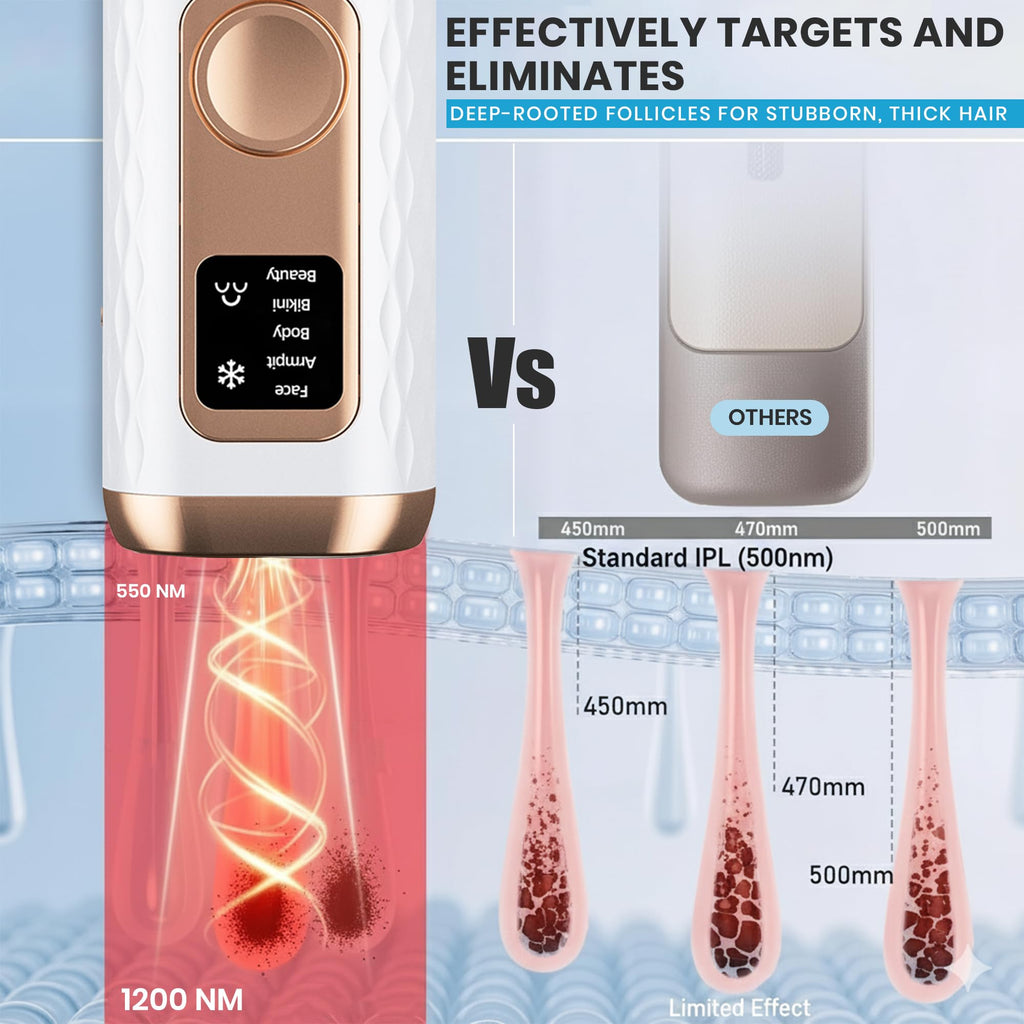 IPL Laser Hair Removal Device for Women & Men (White) R70991