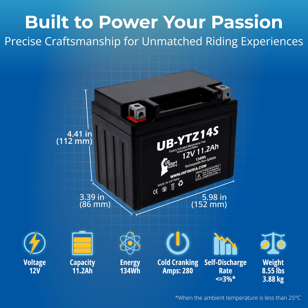 12V 11.2Ah Battery E29395