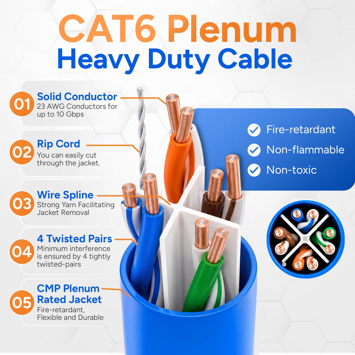CAT6 Plenum Cable 1000ft UTP 23AWG 550MHz Blue M351268
