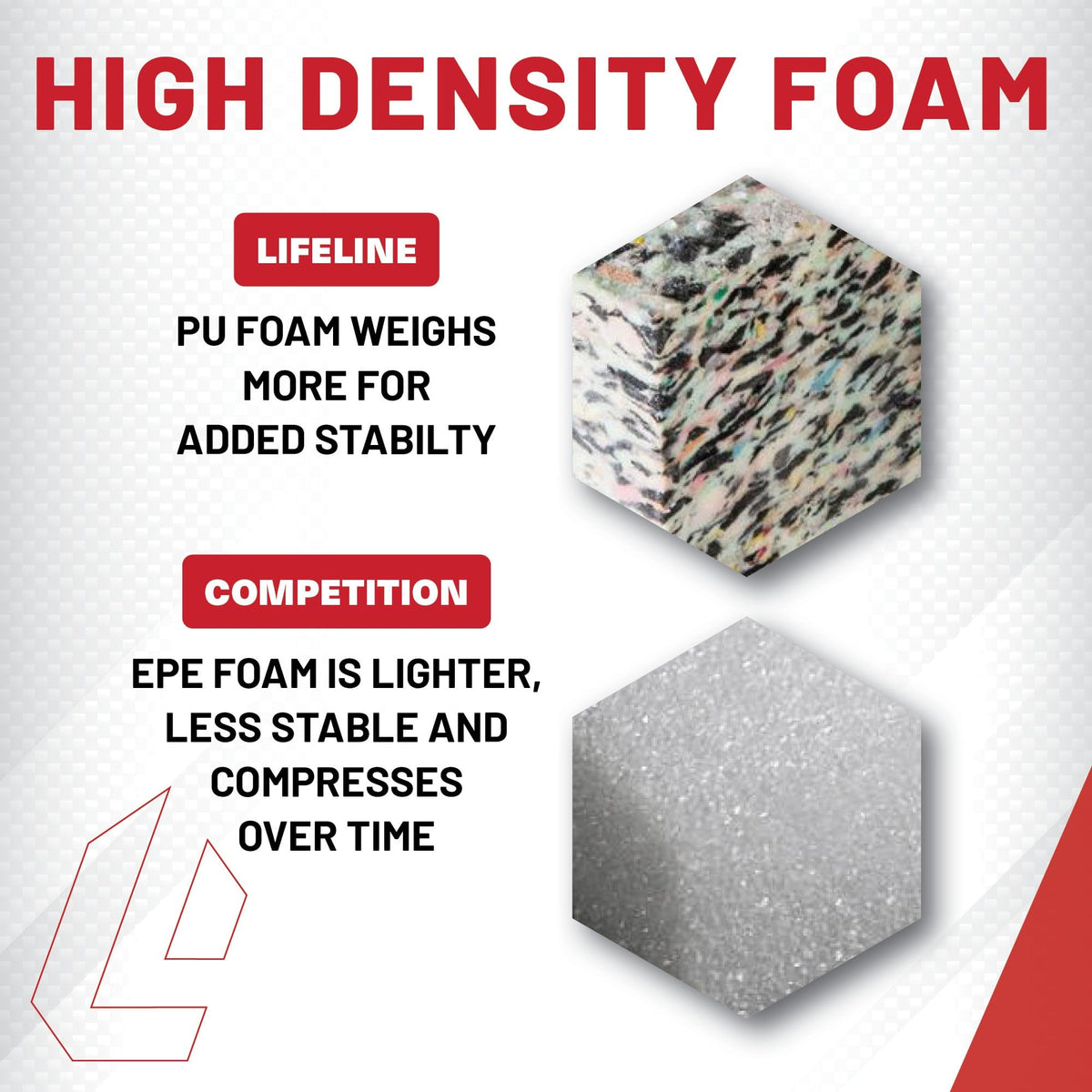 3-in-1 Foam Plyo Box V568502