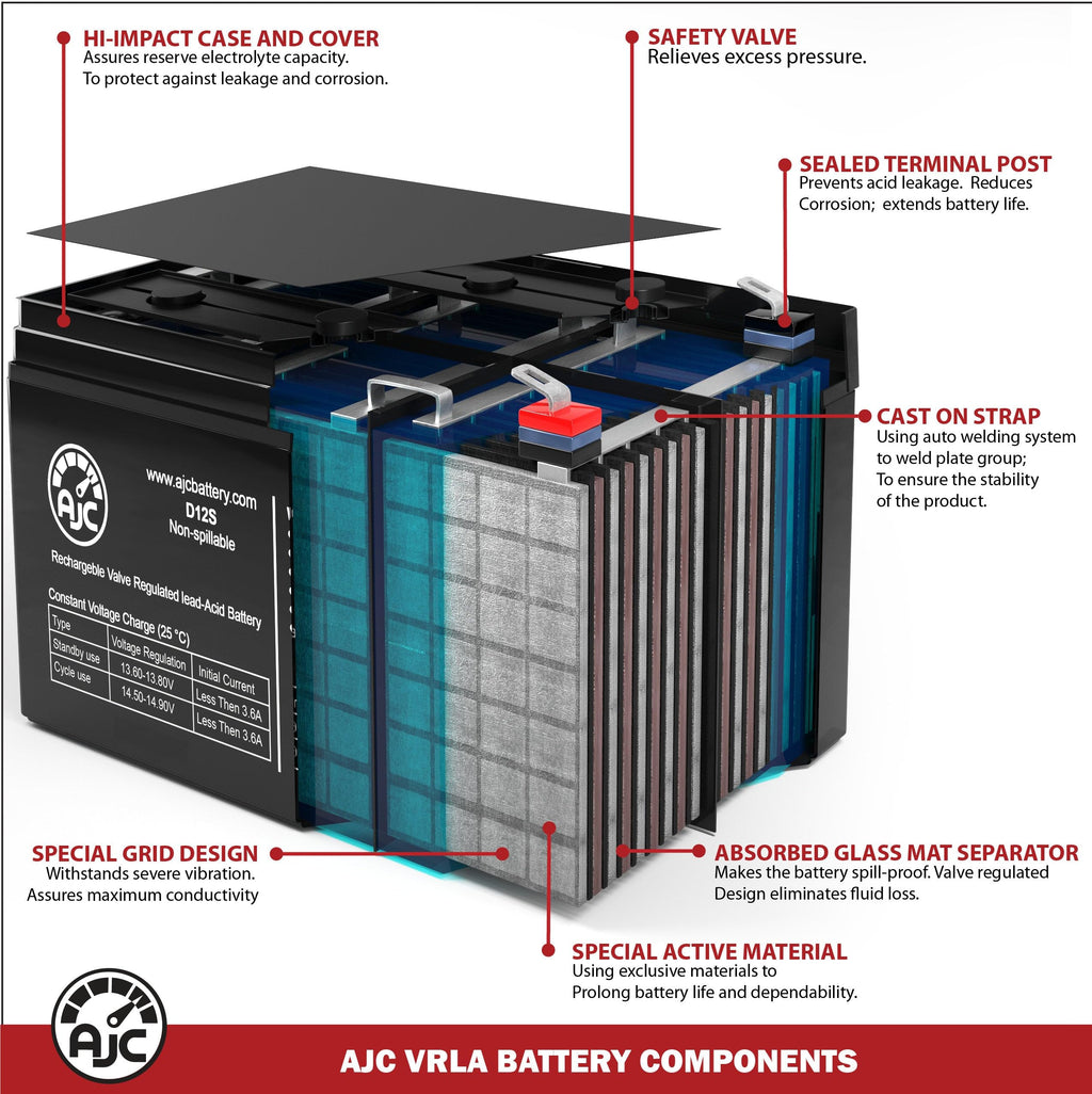 12V 11.2Ah Generator Battery O5103